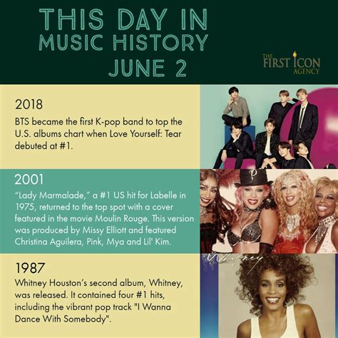 on this day in music history